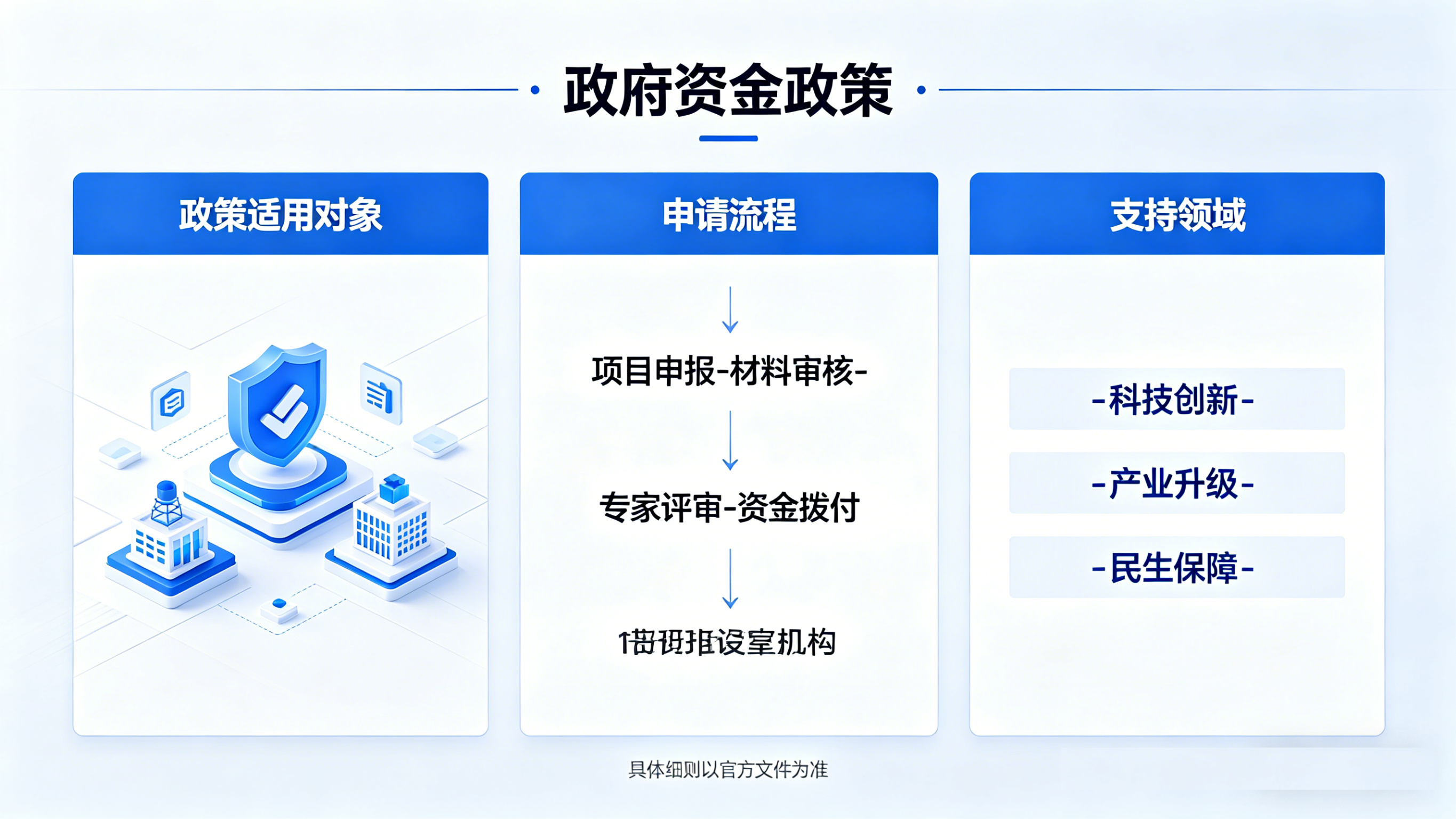 泸州政府资金奖补